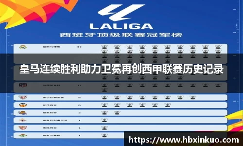 皇马连续胜利助力卫冕再创西甲联赛历史记录